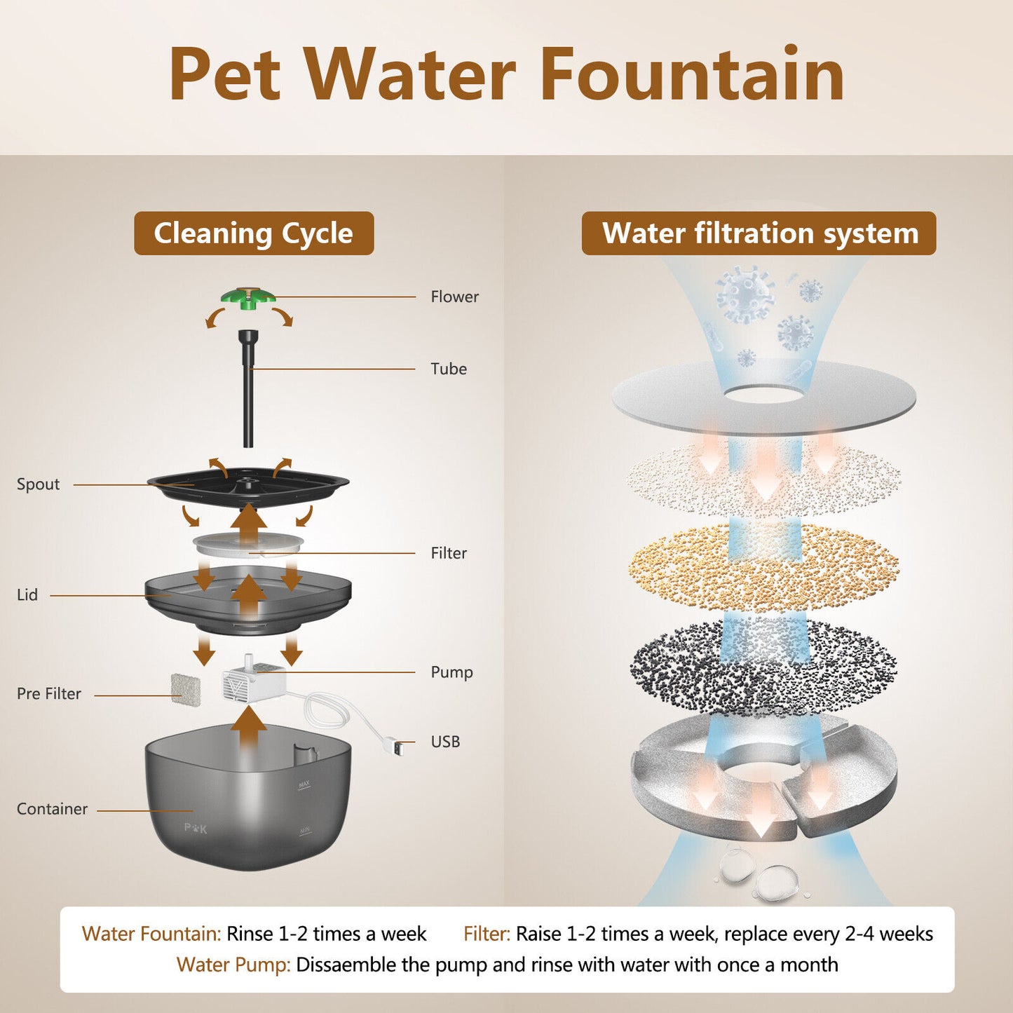 Automatischer Futter- und Wasserspender für Katzen und Hunde mit Filterfunktion