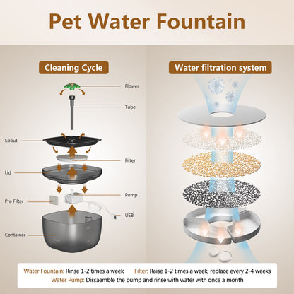 Automatischer Futter- und Wasserspender für Katzen und Hunde mit Filterfunktion